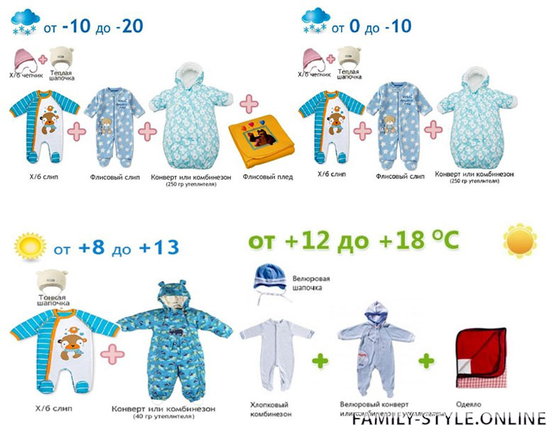 Как одевать новорожденного зимой и весной